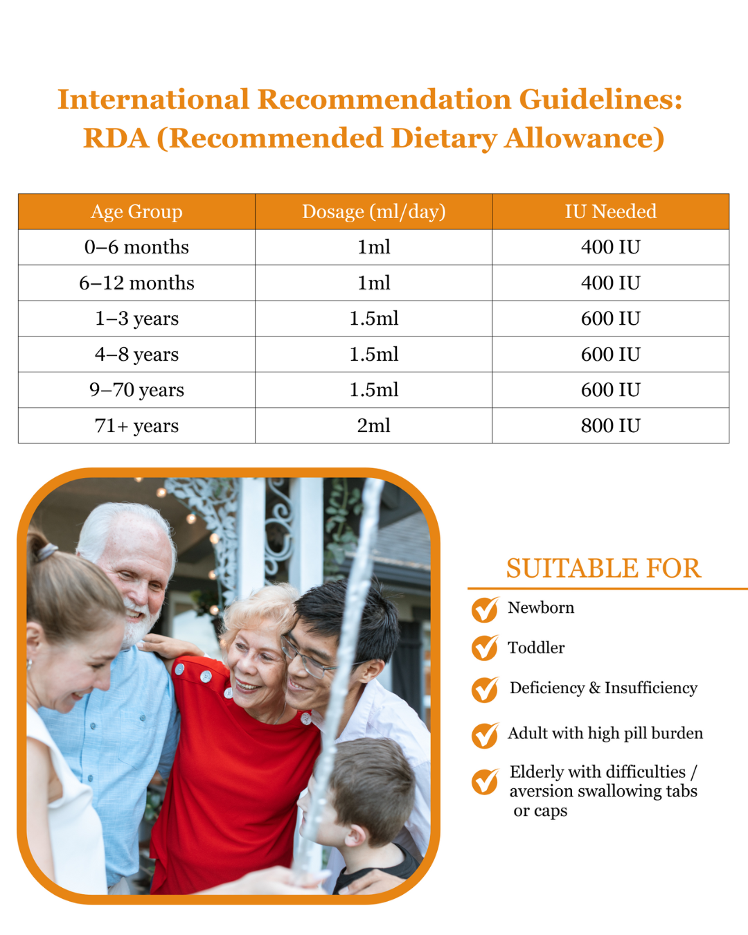 Vitaux Vit D3 plus drops and dosage
