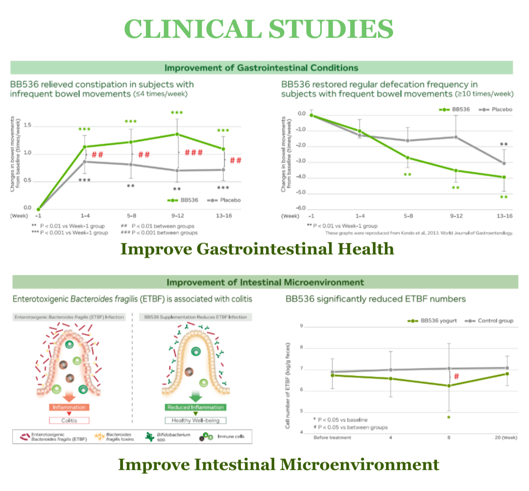 Vtaux Fiber Improve gastrointestinal health